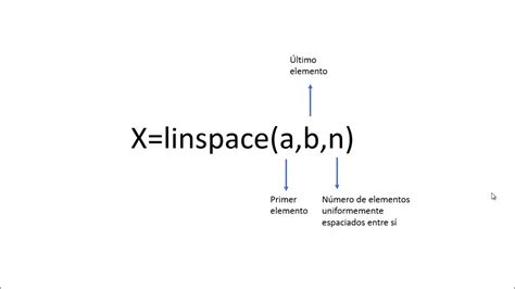 Die Funktion linspace () wird verwendet, um in Matlab linear beabstandete Vektoren zu erzeugen. Diese Funktion wird verwendet, wenn wir einen Vektor verwenden müssen, der Zahlen mit linearem Abstand enthält. Betrachten Sie zum Beispiel, wir haben eine Funktion und möchten diese Funktion innerhalb eines bestimmten Bereichs wie 1 …